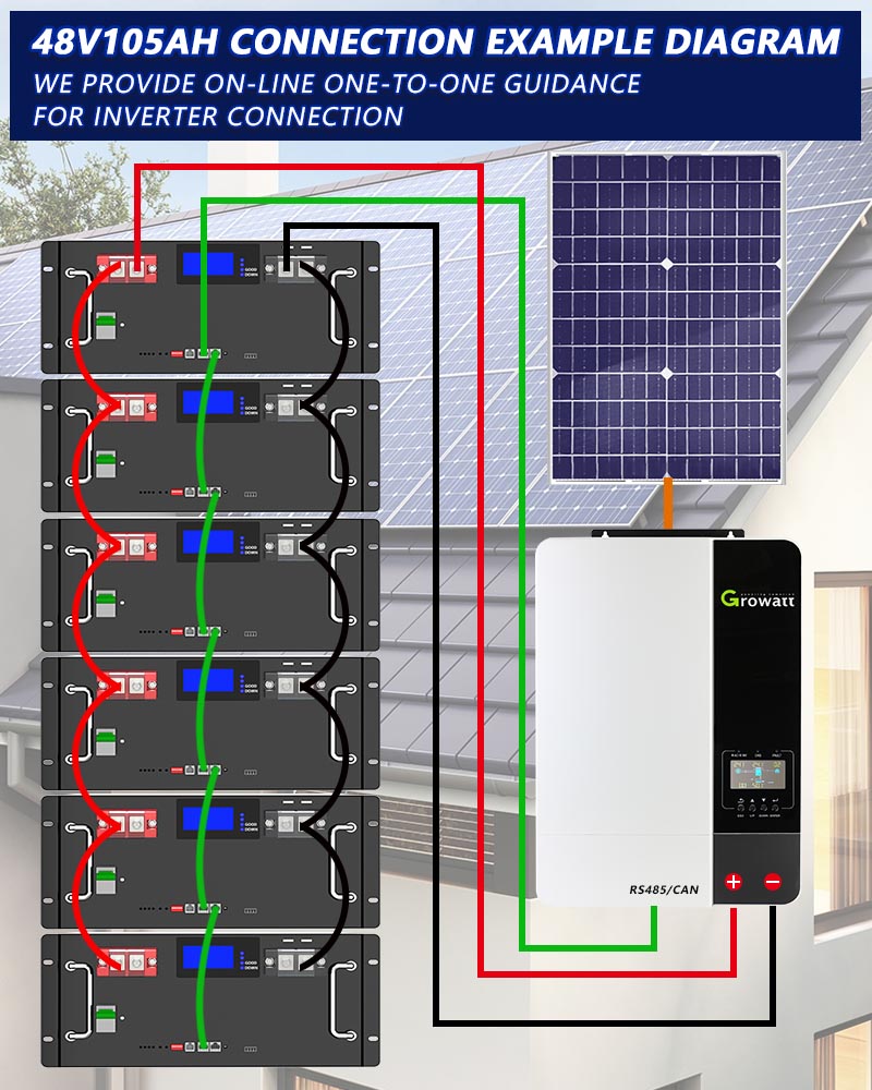 Basen 51.2V 48V 300Ah Lifepo4 Battery Pack 6000 Cycles Times Rack Type For Home Energy Storage Off Grid Applications